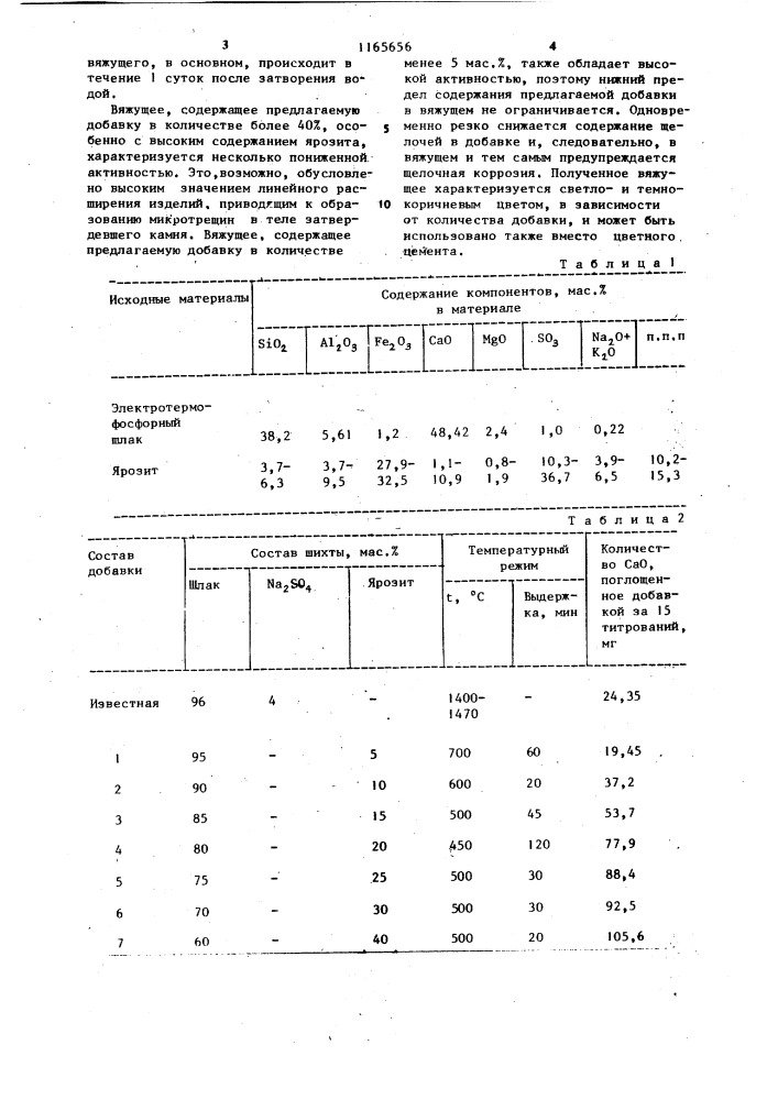 Способ получения активной минеральной добавки к цементу (патент 1165656)