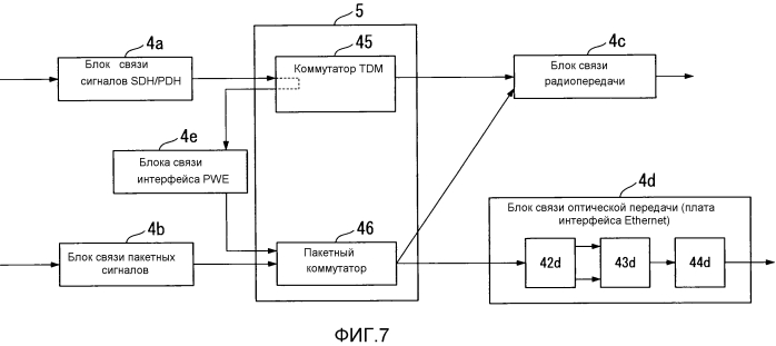Передающее устройство и способ обработки для него (патент 2567873)