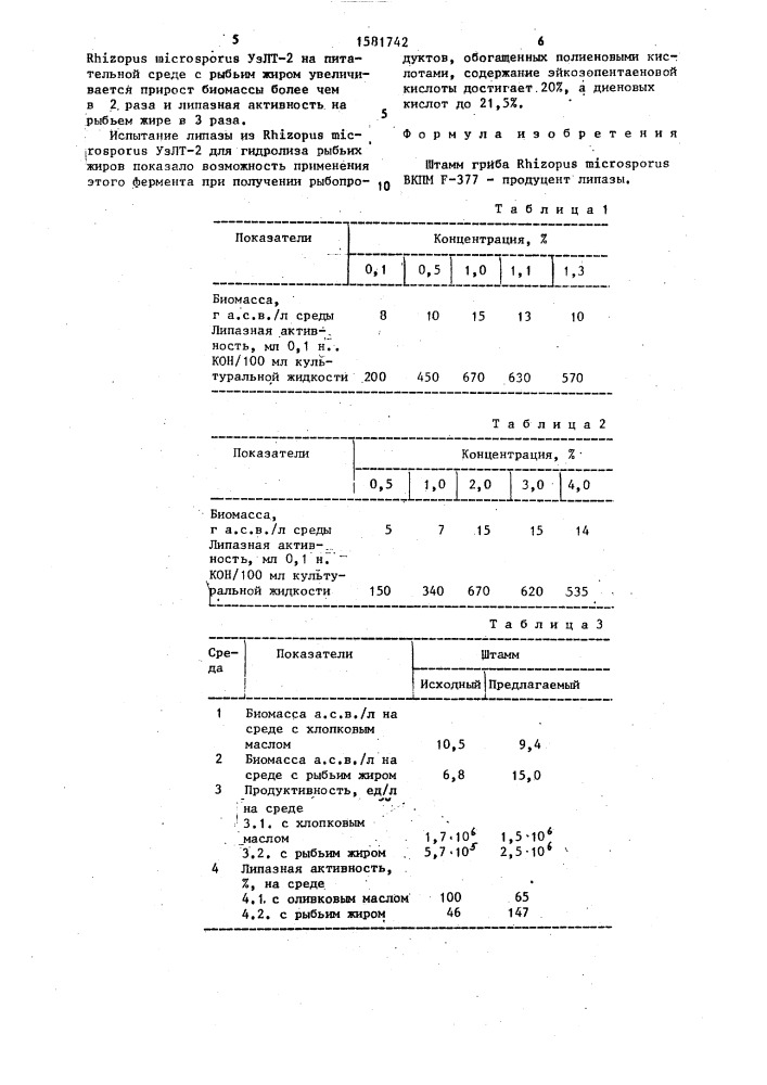 Штамм гриба rнizорus мiсrоsроrus-продуцент липазы (патент 1581742)