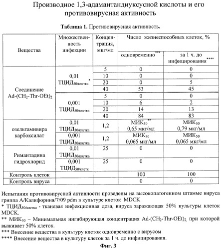 Производное 1,3-адамантандиуксусной кислоты и его противовирусная активность (патент 2553991)