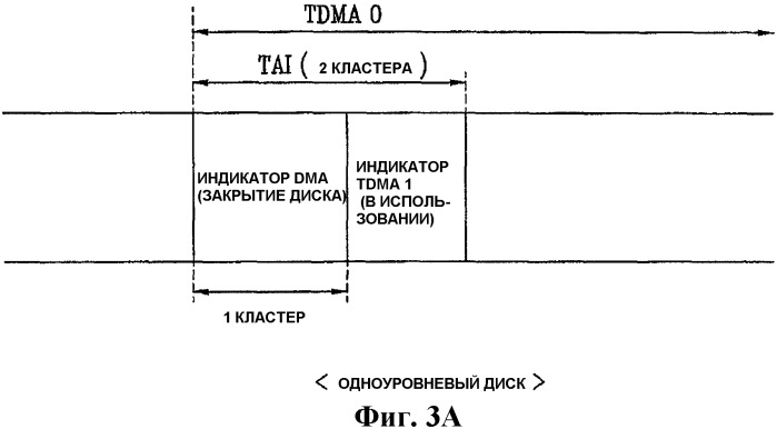 Способ и устройство для записи управляющей информации на носитель записи и носитель записи (патент 2395855)