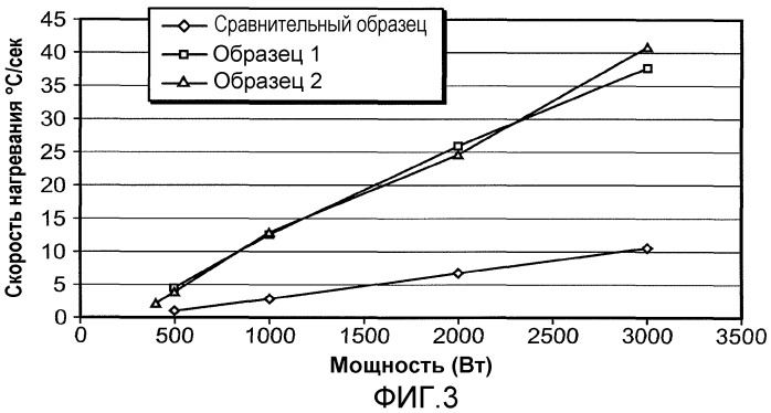 Моновиниловые ароматические полимеры, нагреваемые микроволновым излучением (патент 2438867)