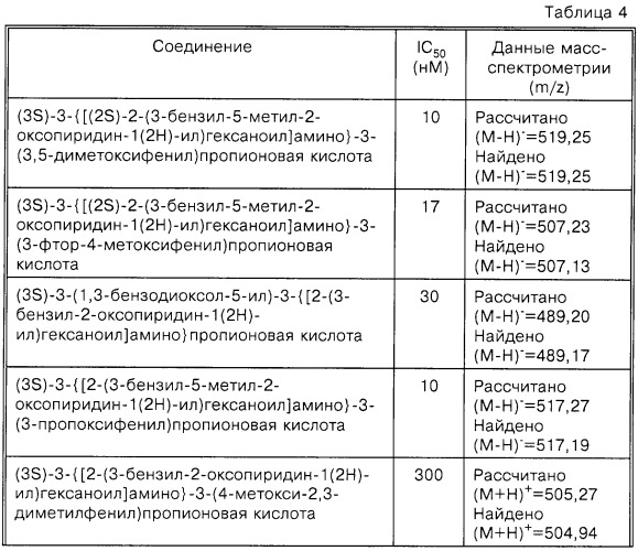 Производные пропионовой кислоты (варианты), фармацевтическая композиция и способ селективного ингибирования связывания  4 1 интегрина (патент 2255933)