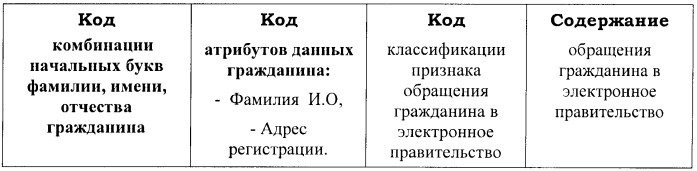 Автоматизированная система информационного обслуживания обращений граждан (патент 2378688)