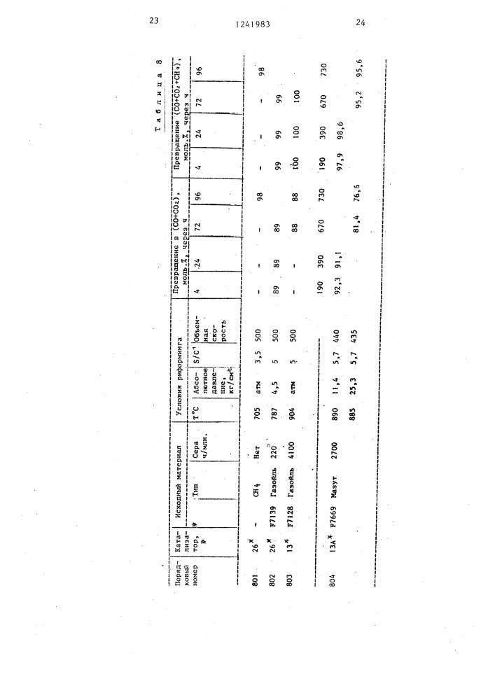 Катализатор для парового риформинга углеводородов (патент 1241983)