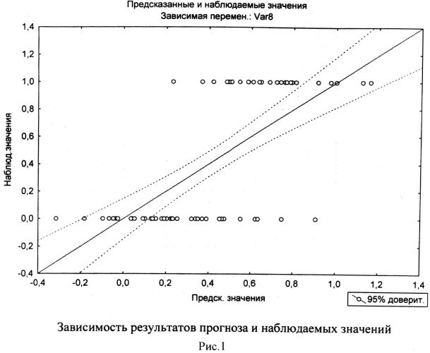 Способ оценки состояния слизистых оболочек верхних дыхательных путей для выявления хронической патологии глотки в период ремиссии (патент 2498297)