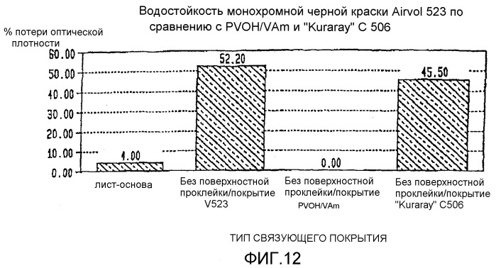 Бумага для струйной печати, содержащая поливиниловый спирт с аминовыми функциональными группами (патент 2271412)