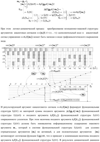 Функциональная структура преобразователя позиционно-знаковых структур аргументов аналоговых сигналов &#171;&#177;&#187;[ni]f(-1\+1,0, +1) &quot;дополнительный код&quot; в позиционную структуру условно отрицательных аргументов аналоговых сигналов &#171;-&#187;[ni]f(2n) с применением арифметических аксиом троичной системы счисления f(+1,0,-1) (варианты) (патент 2443052)