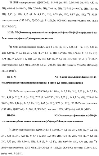 Соединения, проявляющие активность в отношении jak-киназы (варианты), способ лечения заболеваний, опосредованных jak-киназой, способ ингибирования активности jak-киназы (варианты), фармацевтическая композиция на основе указанных соединений (патент 2485106)