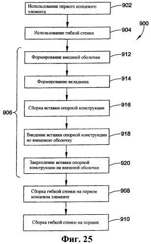 Узел пневматической рессоры и способ его изготовления (варианты) (патент 2395735)