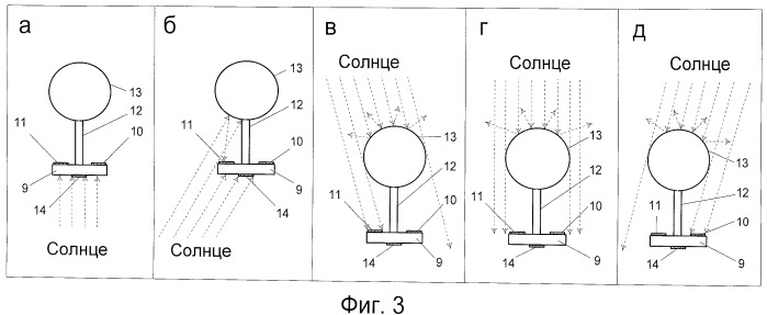 Солнечная энергоустановка (патент 2548244)