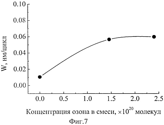 Способ получения слоя диоксида кремния (патент 2528278)