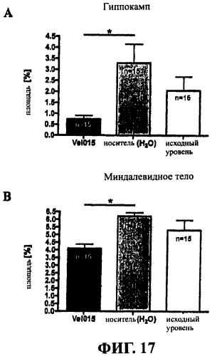 Лечение нейродегенеративных заболеваний (патент 2489155)