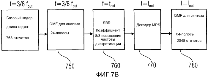 Способ и устройство для обработки аудио сигнала и для обеспечения большей детализации во времени для комбинированного унифицированного кодека речи и аудио (usac) (патент 2562384)