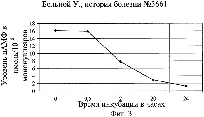 Способ определения формы лепры (патент 2279087)