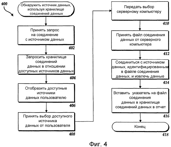 Способ, система и устройство для обнаружения источников данных и соединения с источниками данных (патент 2387003)