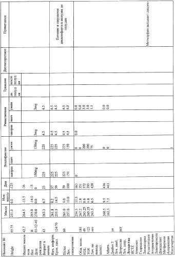 Комбинированная лекарственная терапия для лечения ожирения (патент 2363458)