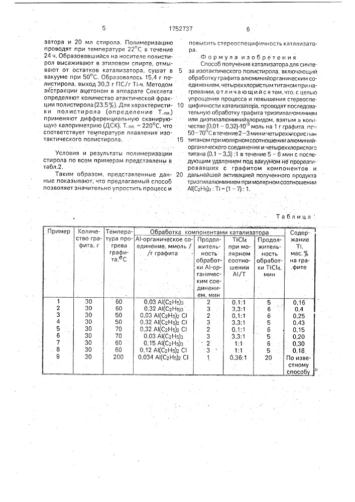 Способ получения катализатора для синтеза изотактического полистирола (патент 1752737)