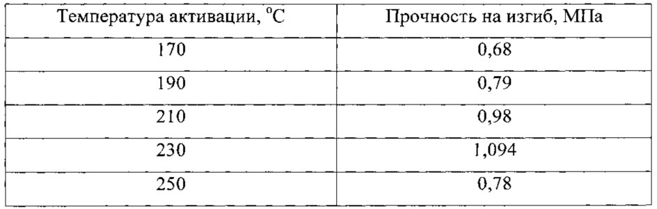 Способ изготовления строительных материалов (патент 2618550)