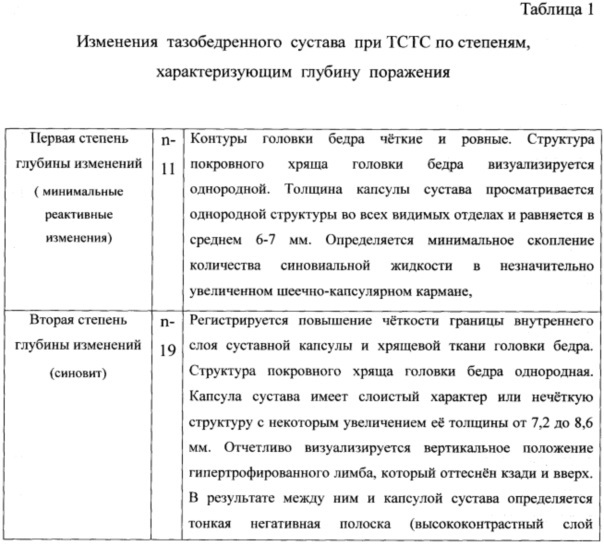 Способ прогнозирования асептического некроза головки бедра при течении транзиторного синовита тазобедренного сустава у детей (патент 2629052)