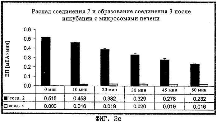 17 -акил-17 -оксиэстратриены, их применение и фармацевтический препарат (патент 2285009)