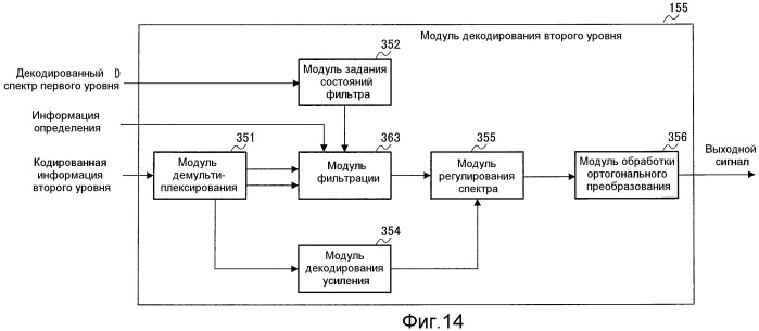 Устройство кодирования, устройство декодирования и способ для их работы (патент 2483367)