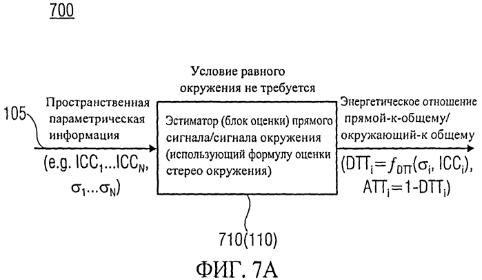 Устройство и способ извлечения прямого сигнала/сигнала окружения из сигнала понижающего микширования и пространственной параметрической информации (патент 2568926)