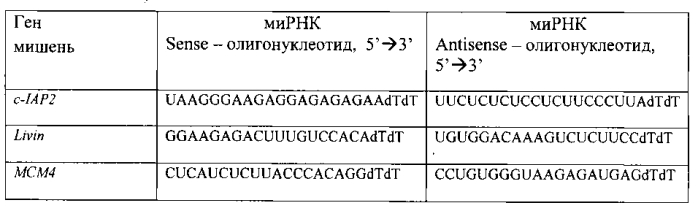 Способ индукции апоптоза клеток злокачественной опухоли колоректального рака и средство для его осуществления (патент 2551238)