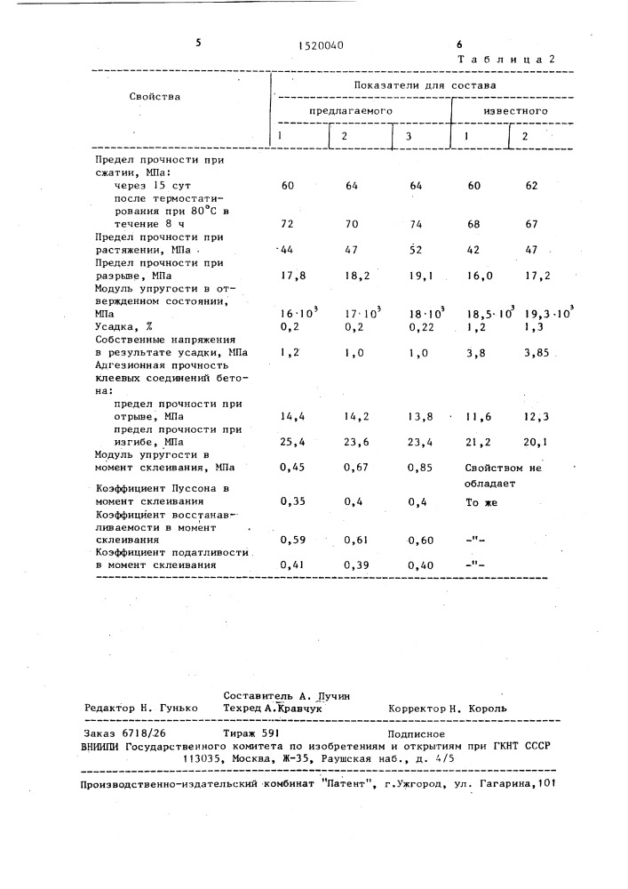 Клеевая композиция (патент 1520040)