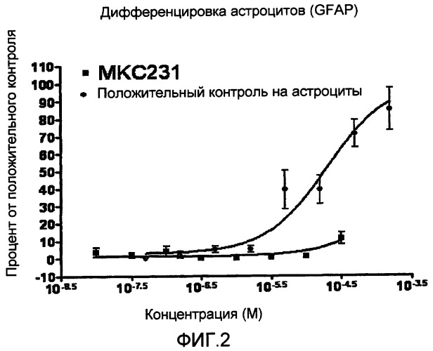 Нейрогенез, опосредованный производным 4-ациламинориридина (патент 2451512)