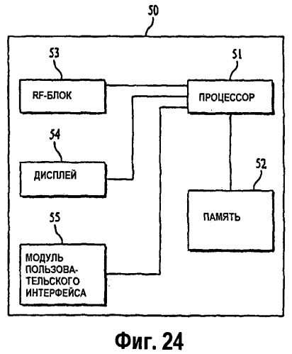 Способ проектирования структуры мультиплексирования для выделения ресурсов для поддержки действующих систем (патент 2454837)
