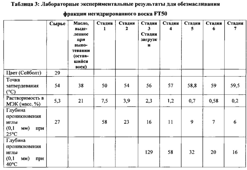 Обработка воска (патент 2635357)