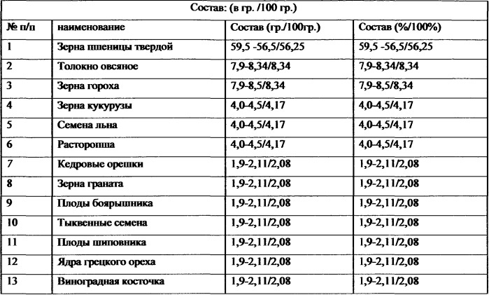 Способ нормализации циркадианных ритмов человека (патент 2533965)