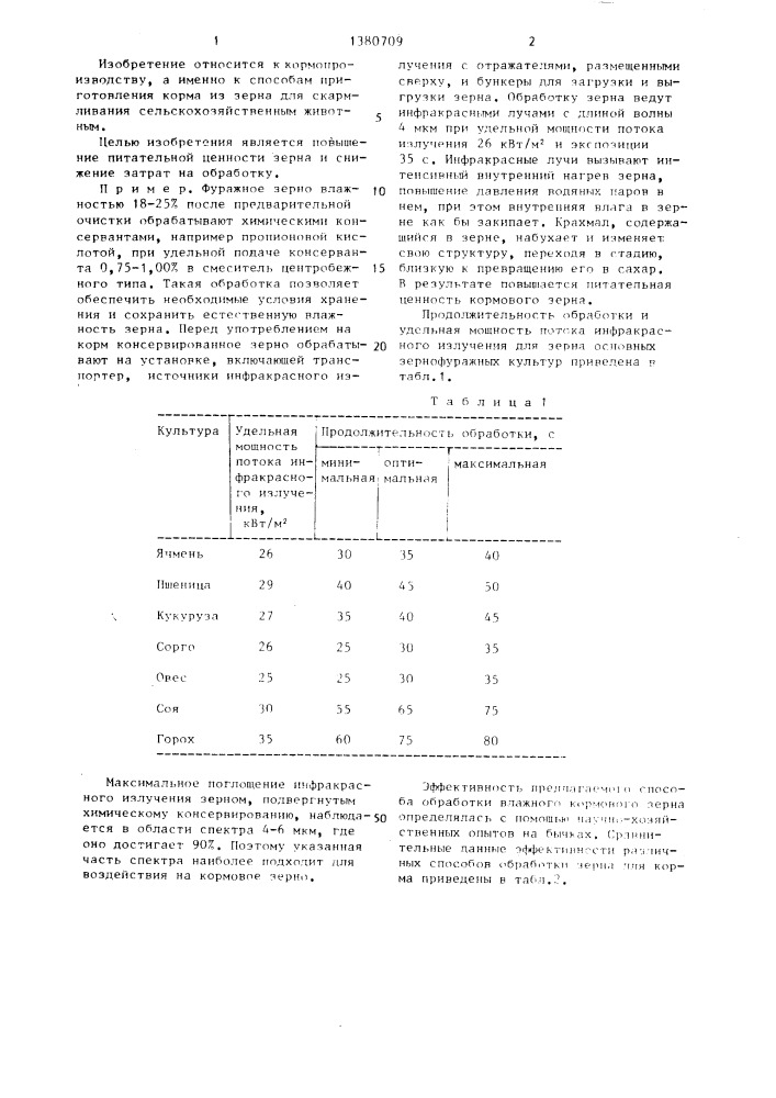 Способ приготовления корма из зерна (патент 1380709)