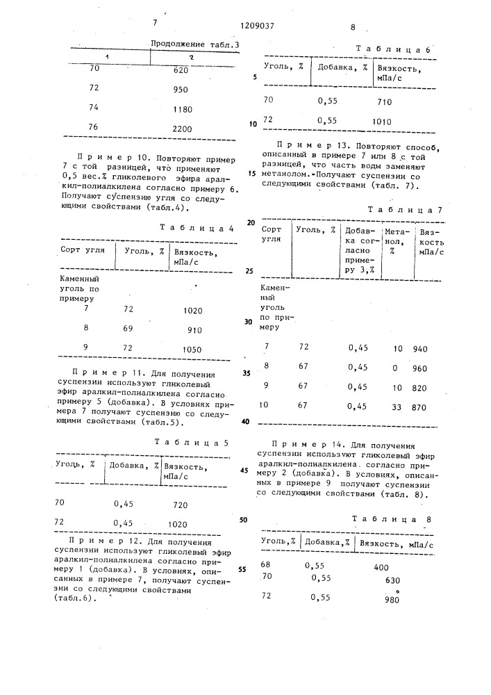 Суспензия угля (патент 1209037)