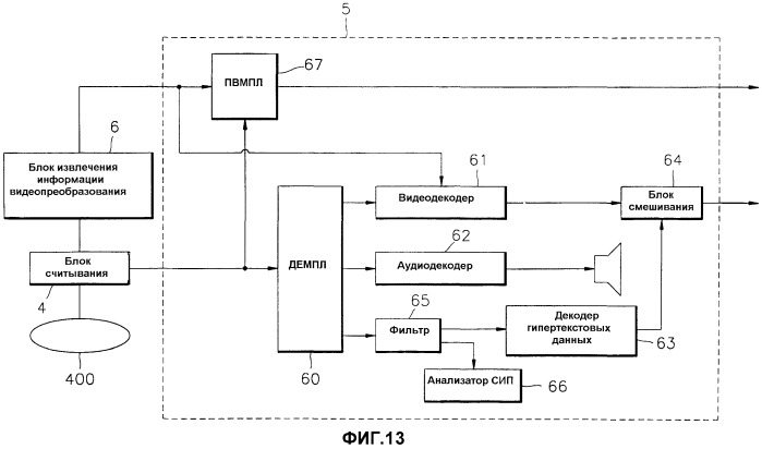 Способ и устройство для записи и воспроизведения видеоданных и информационный носитель данных, на котором записаны видеоданные (патент 2420015)