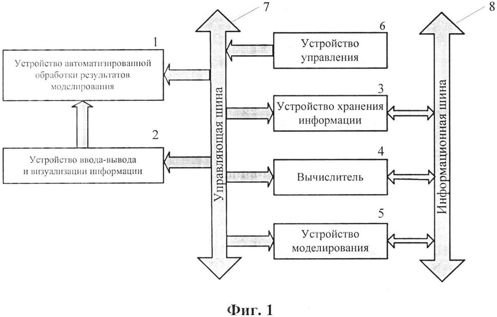 Устройство автоматизированного моделирования и испытаний (патент 2661539)