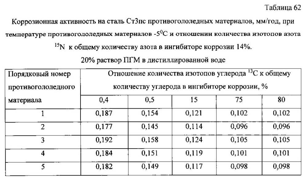 Способ получения твердого противогололедного материала на основе пищевой поваренной соли и кальцинированного хлорида кальция (варианты) (патент 2596784)