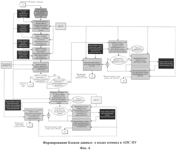 Способ поддержки деятельности организационной системы (патент 2532723)