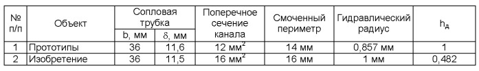 Плоское сопло горелки для аргонодуговой сварки (патент 2521948)