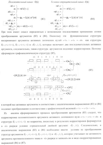 Функциональная структура условно &quot;i&quot; разряда параллельного сумматора троичной системы счисления f(+1,0,-1) в ее позиционно-знаковом формате f(+/-) (патент 2380741)