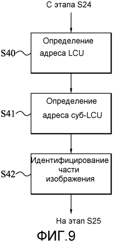 Кодирование и декодирование изображений (патент 2580021)