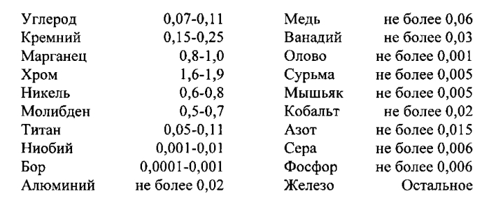 Сварочная проволока для автоматической сварки реакторных сталей (патент 2566243)