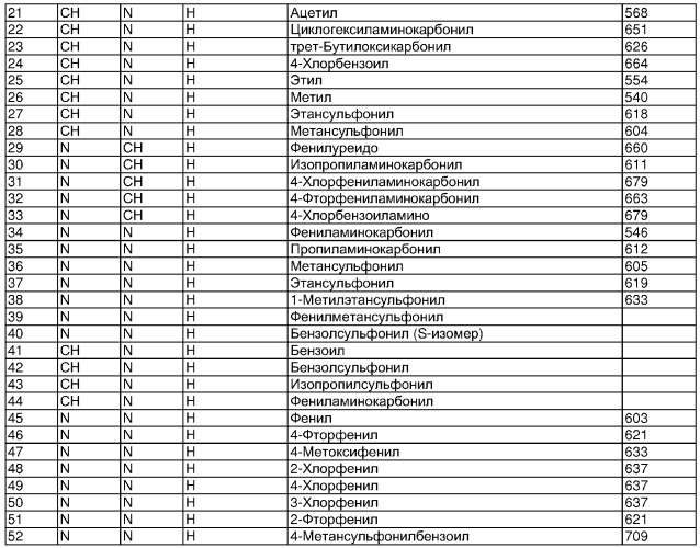 Производные пиперидина в качестве модуляторов активности рецептора ccr5, способы и промежуточные соединения для их получения и фармацевтические композиции, содержащие их (патент 2345990)