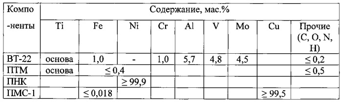 Способ получения порошкового материала на основе титана (патент 2555698)