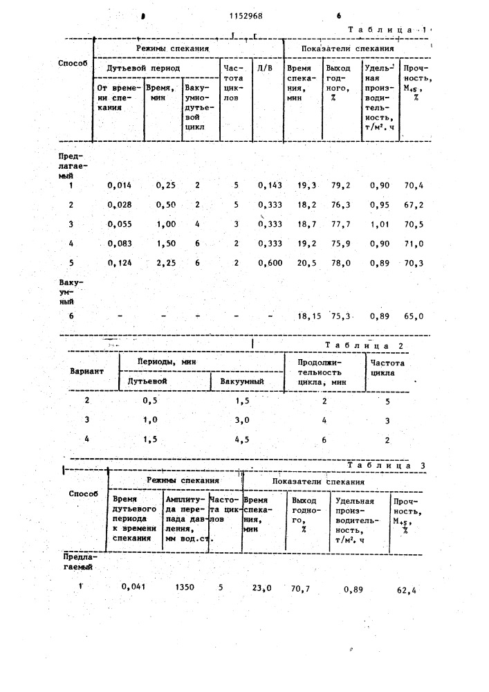 Способ агломерации руд и концентратов (патент 1152968)