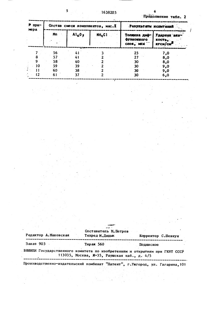 Состав для диффузионного марганценирования сталей (патент 1638203)