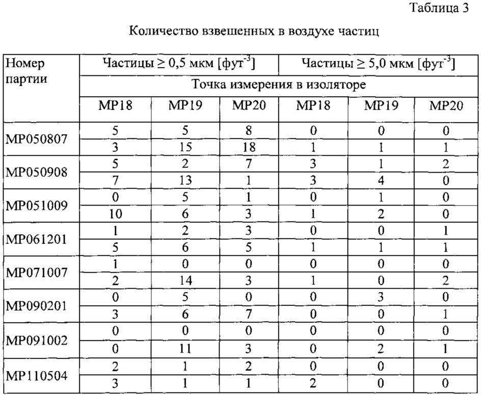 Способ получения высокочистого нейротоксического компонента ботулотоксина и его применения (патент 2663136)