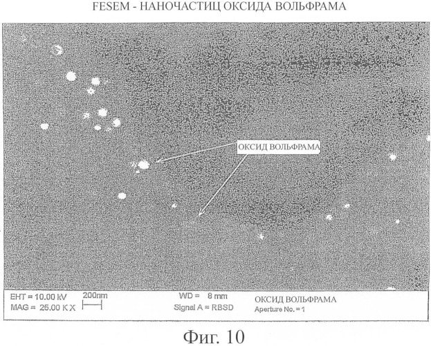 Способ получения частиц физическим осаждением из паровой фазы в ионной жидкости (патент 2404024)