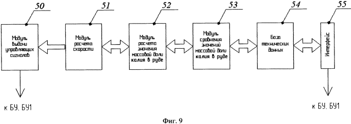 Устройство для управления системой рудничных конвейеров (патент 2566324)